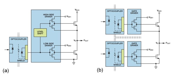 Analog Devices dual-input and gate drivers Analog Devices dual-input and gate drivers